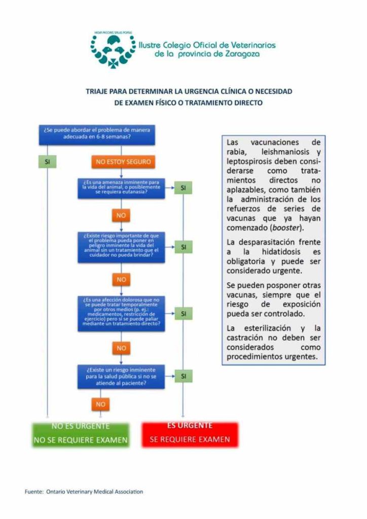 triaje para determinar una urgencia clínica